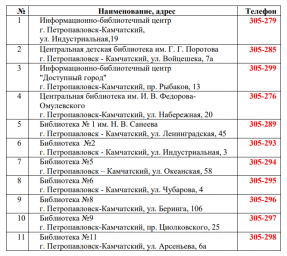 Горожан приглашают принять участие в акции «Дарите книги с любовью!» 0