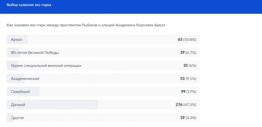 Имя для нового эко-парка выбирают жители Петропавловска-Камчатского 6