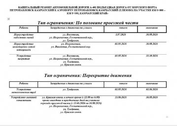 Временные ограничения движения на улично-дорожной сети введут с мая в Петропавловске-Камчатском 0
