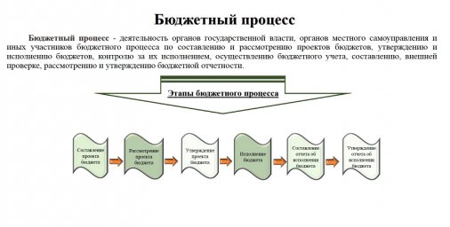 Петропавловск-Камчатский готовится принять главный финансовый документ города 3