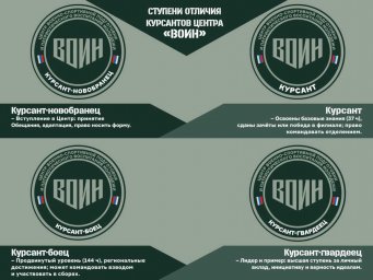 Ступени отличия для курсантов появятся в Центре ВОИН на Камчатке 0