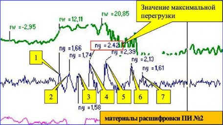 Экипаж самолета скрыл серьезное нарушение техники пилотирования на Камчатке 3