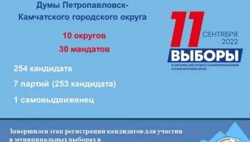 В столице Камчатки завершена регистрация кандидатов в депутаты Городской Думы