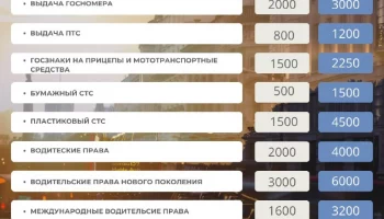 Ряд значительных законодательных изменений запланированы и уже вступили в силу в России Ряд значительных законодательных изменений запланированы и уже вступили в силу в России